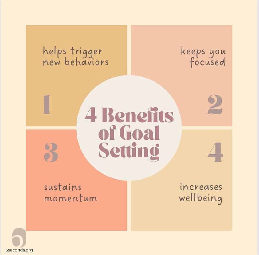 4 benefits of goal setting