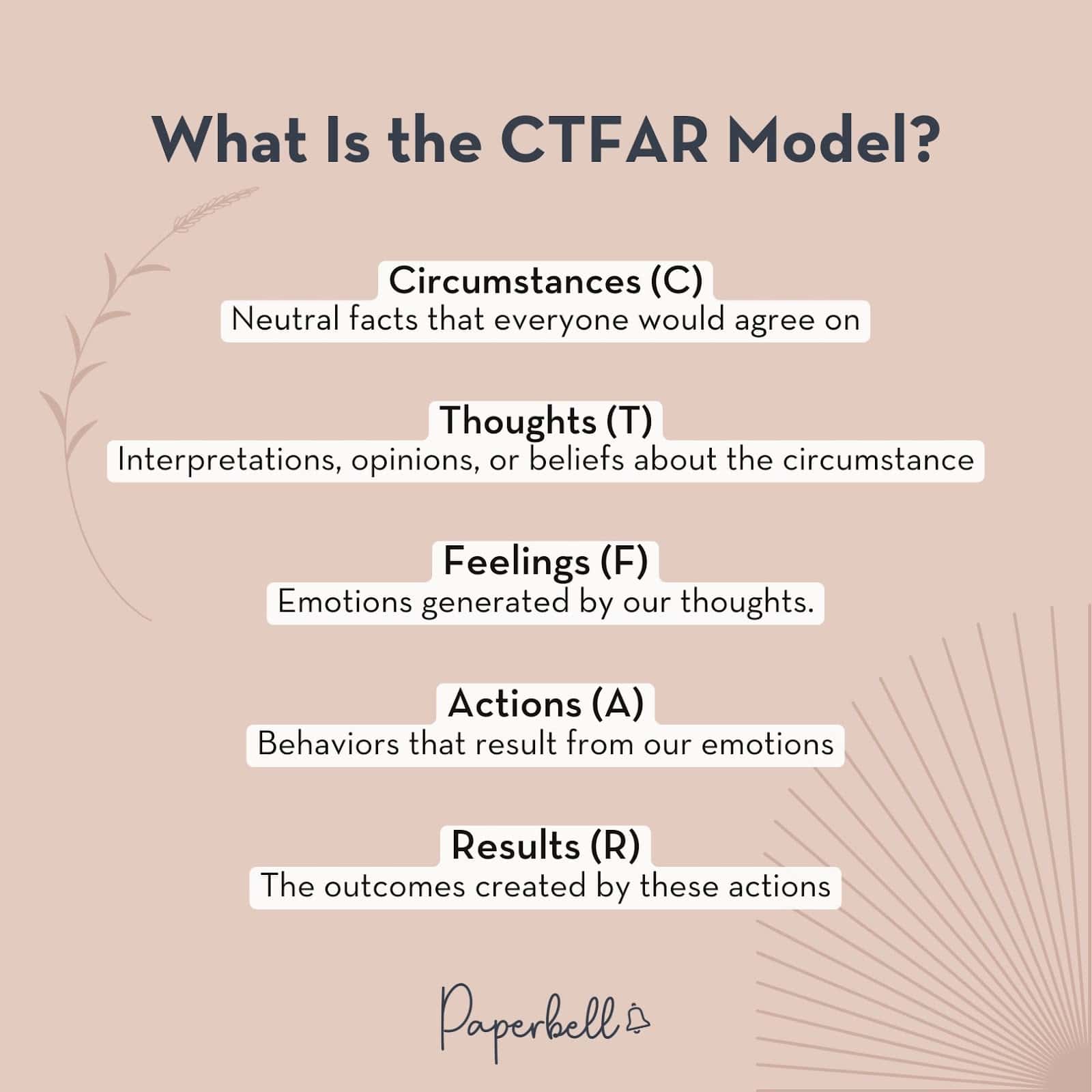 what is the ctfar model
