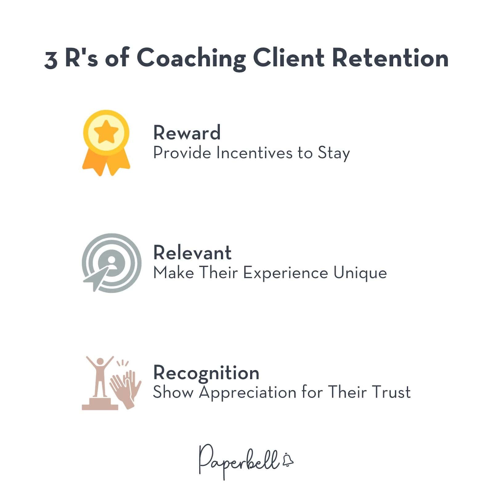 3 R's of Coaching Client Retention