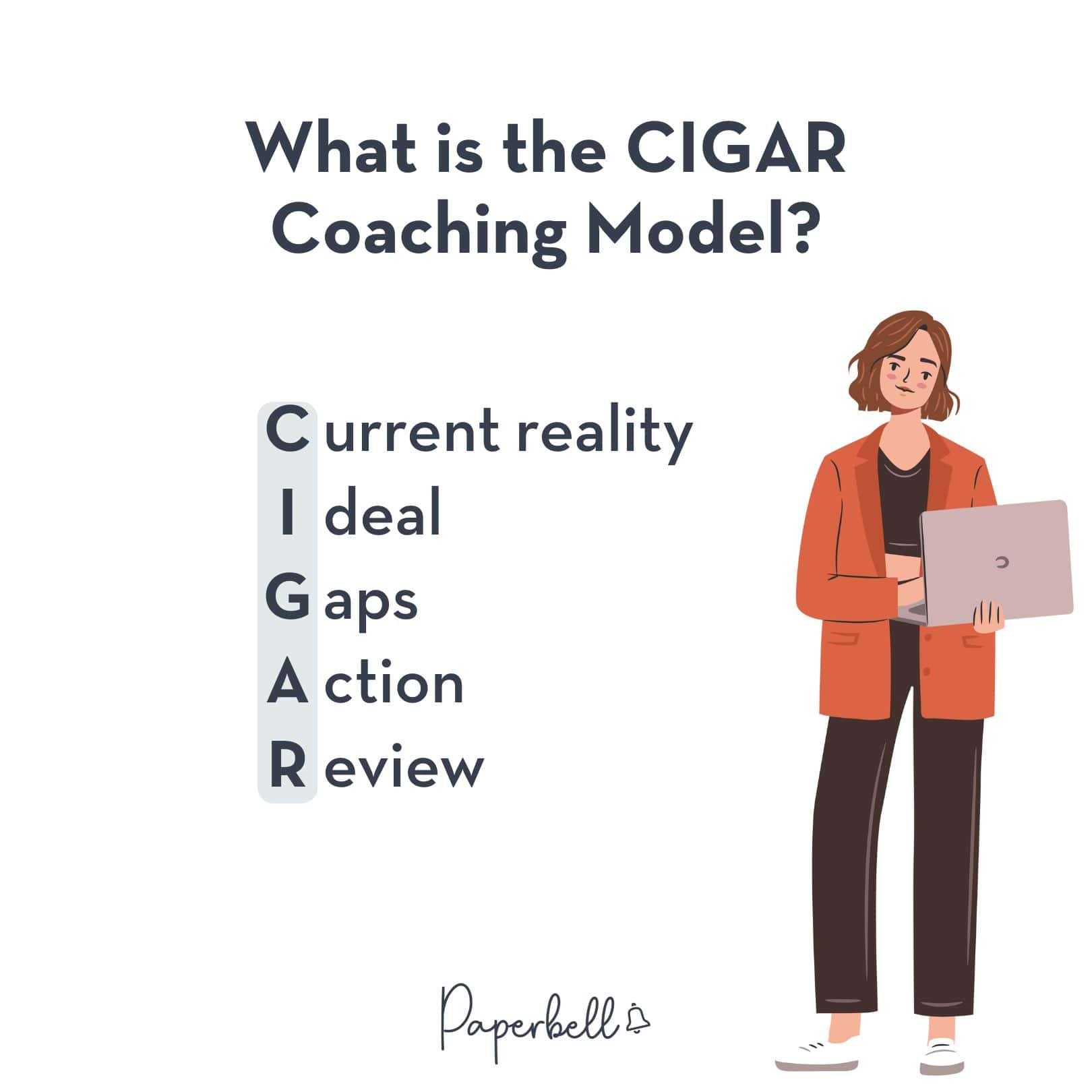 cigar coaching model infographic
