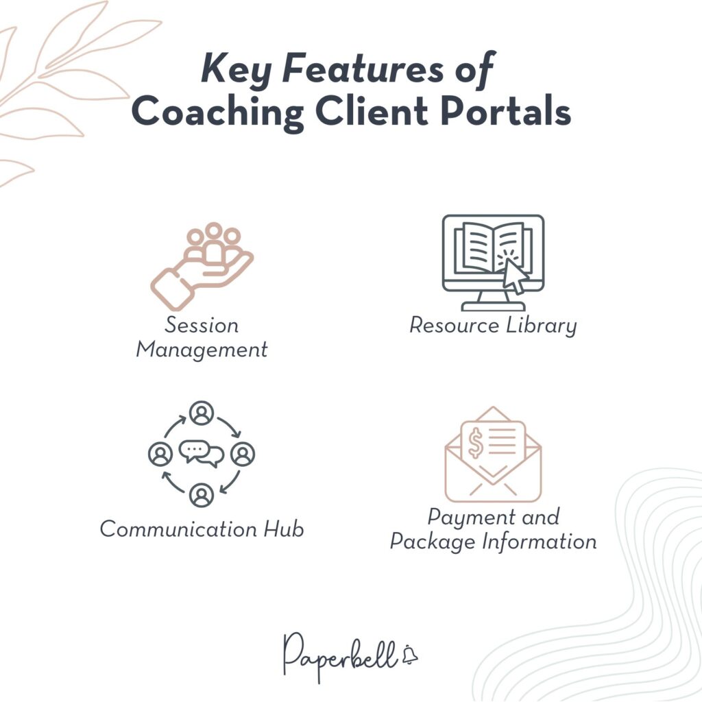 coaching client portal infographic