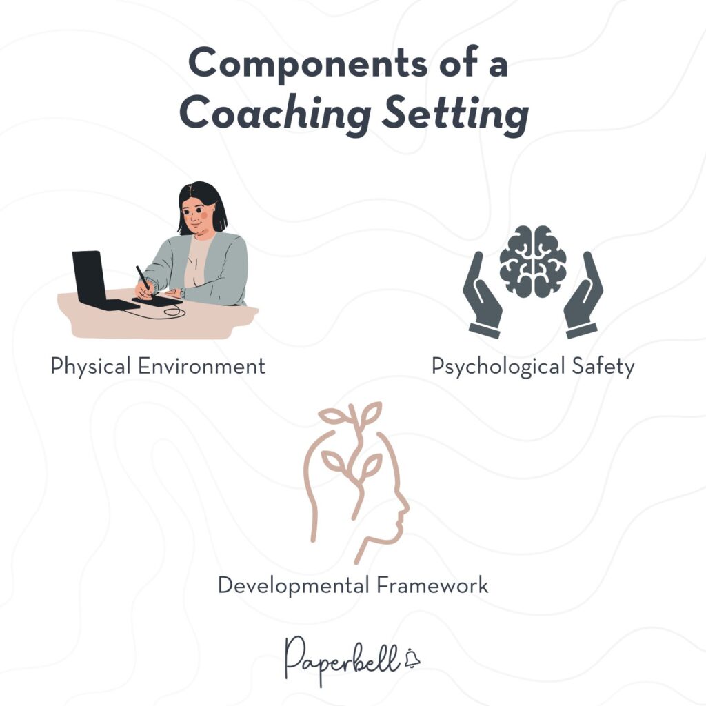 coaching setting infographic