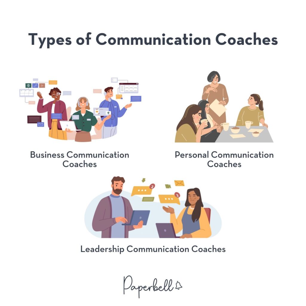 communication coaching infographic