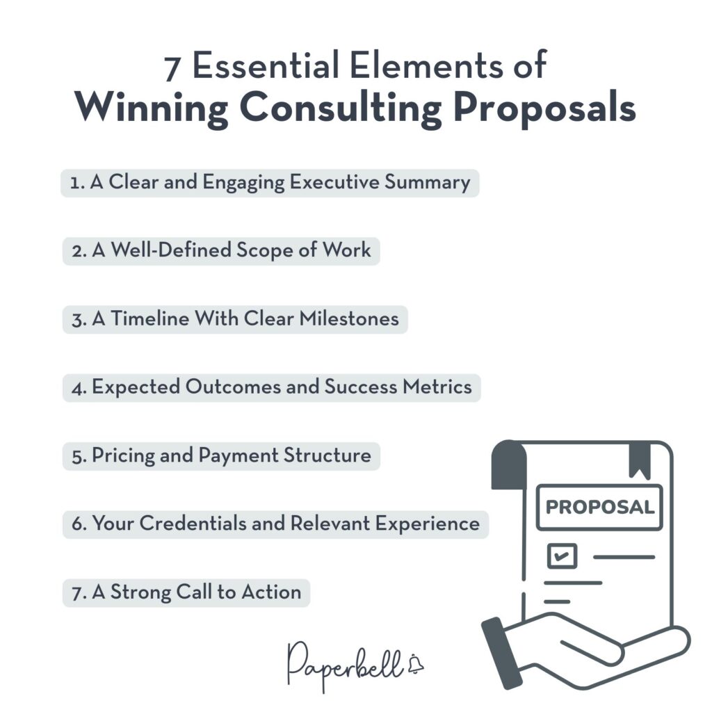 consulting proposal template infographic