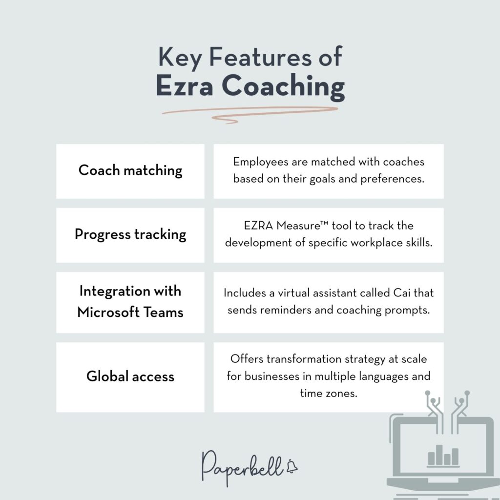 ezra coaching infographic
