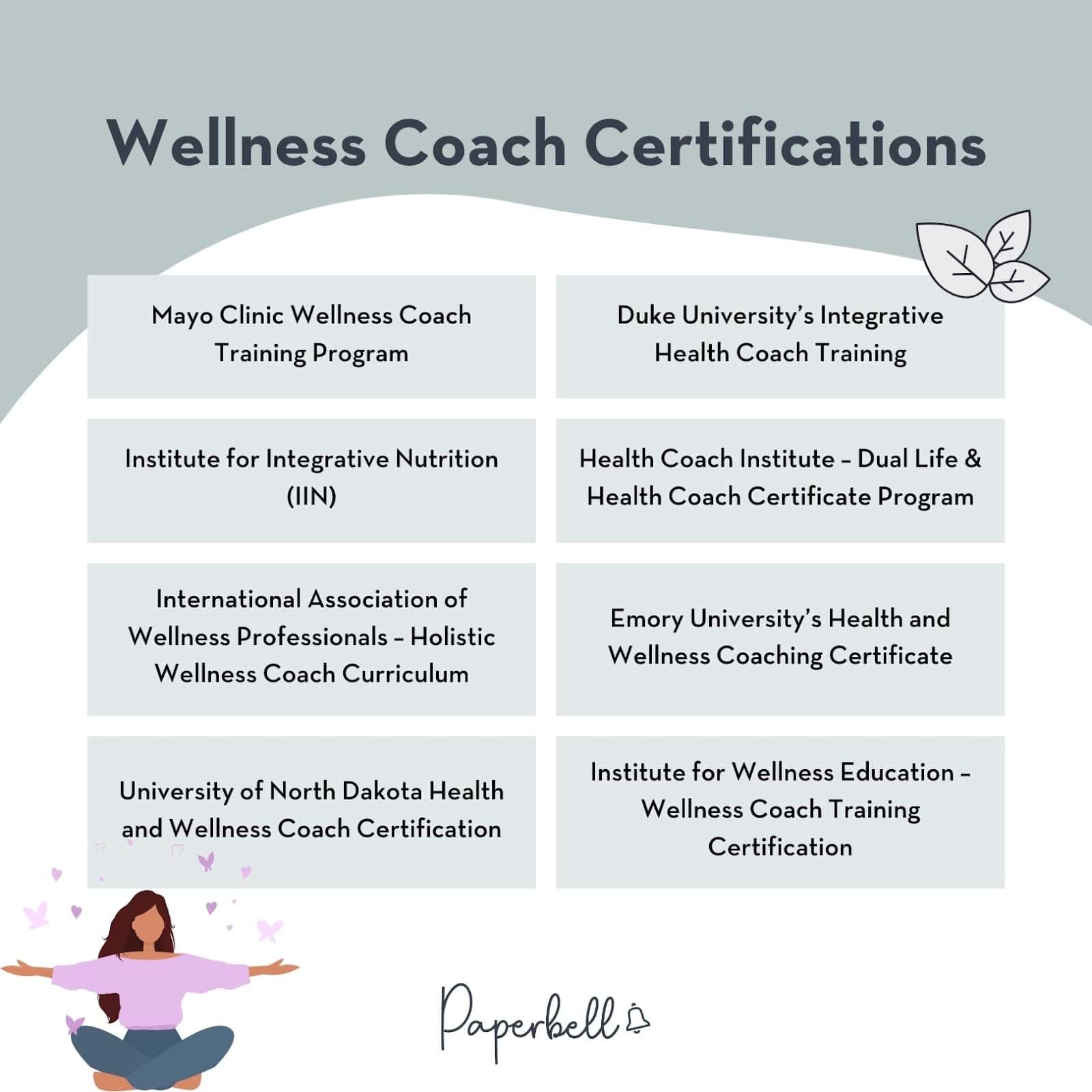 Wellness Coach Certifications