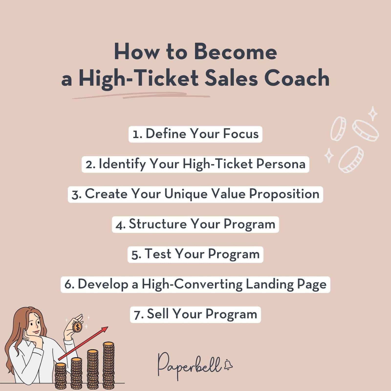 how to become a high-ticket sales coach