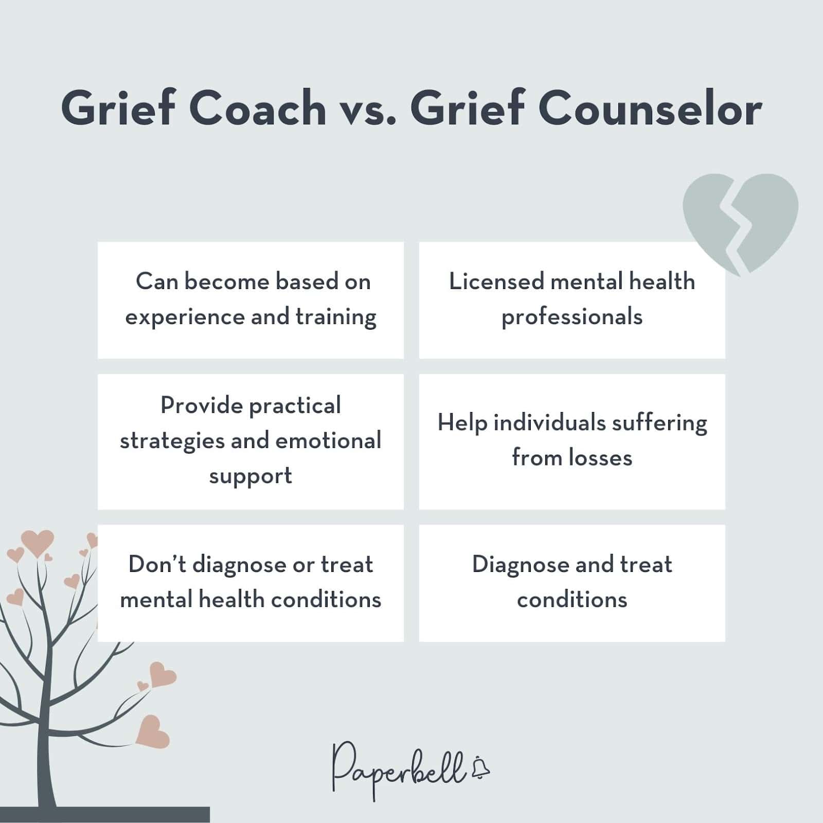 grief coach vs grief counselor