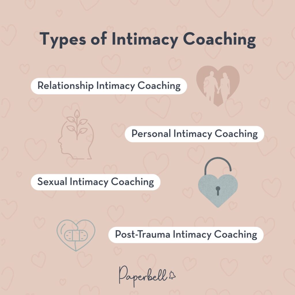 intimacy coach infographic