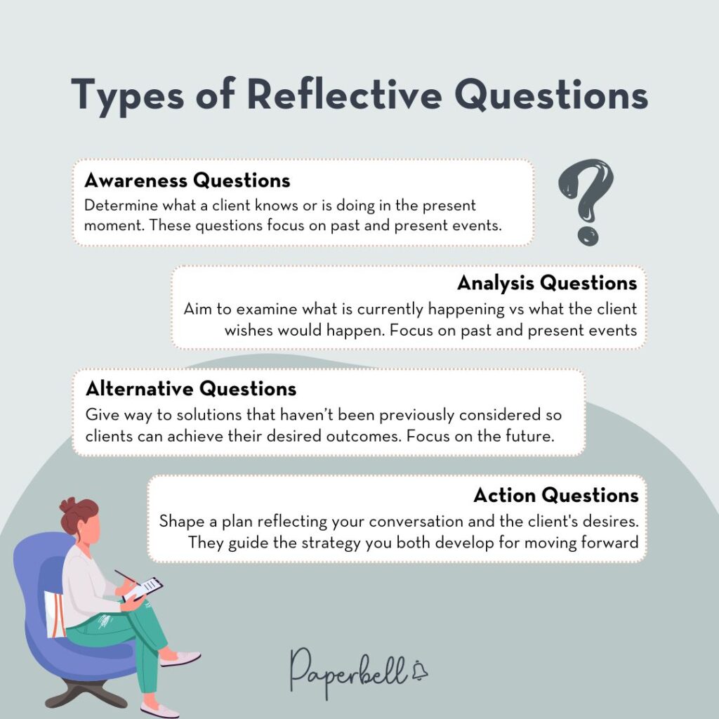Introspective Questions infographic