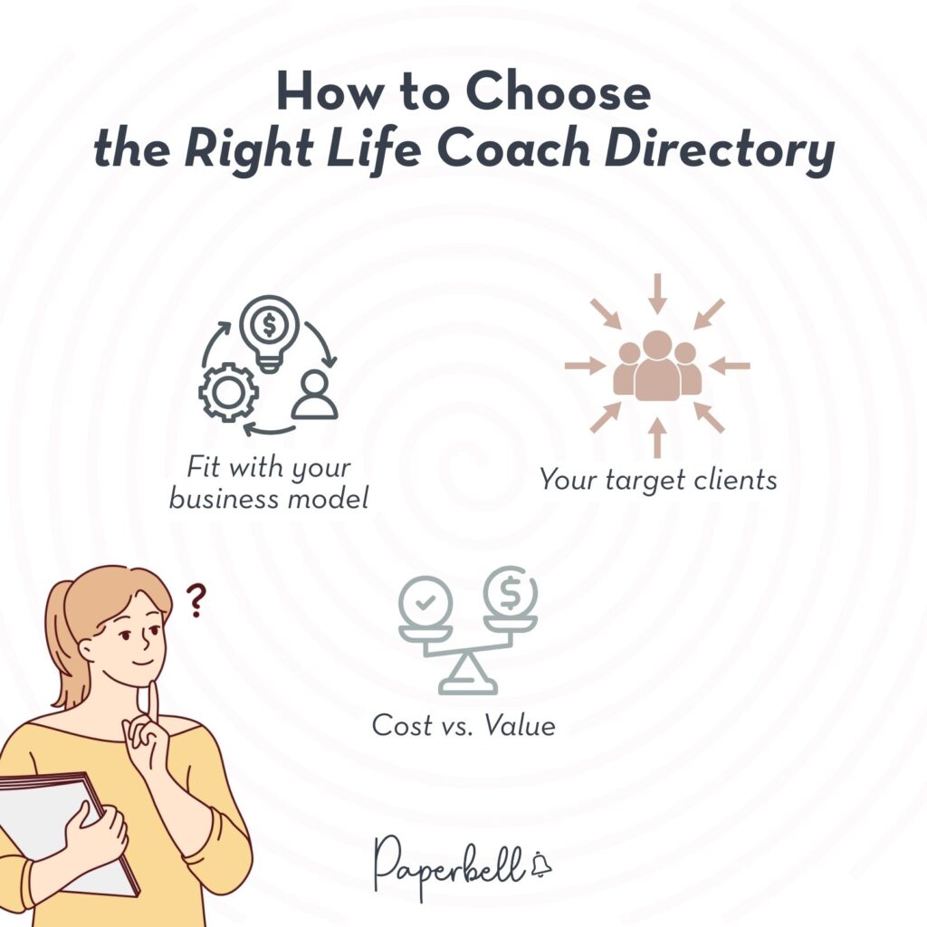 life coaching directory infographic