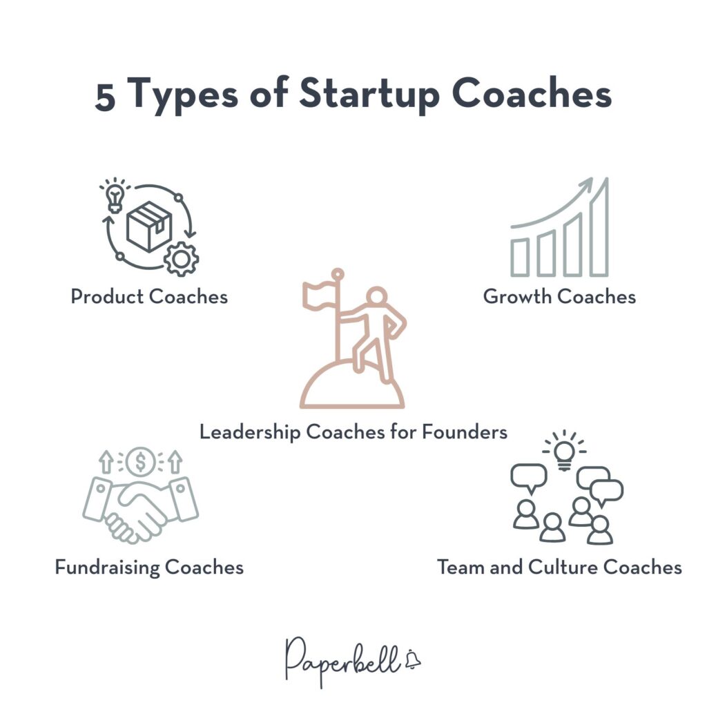 startup coach infographic