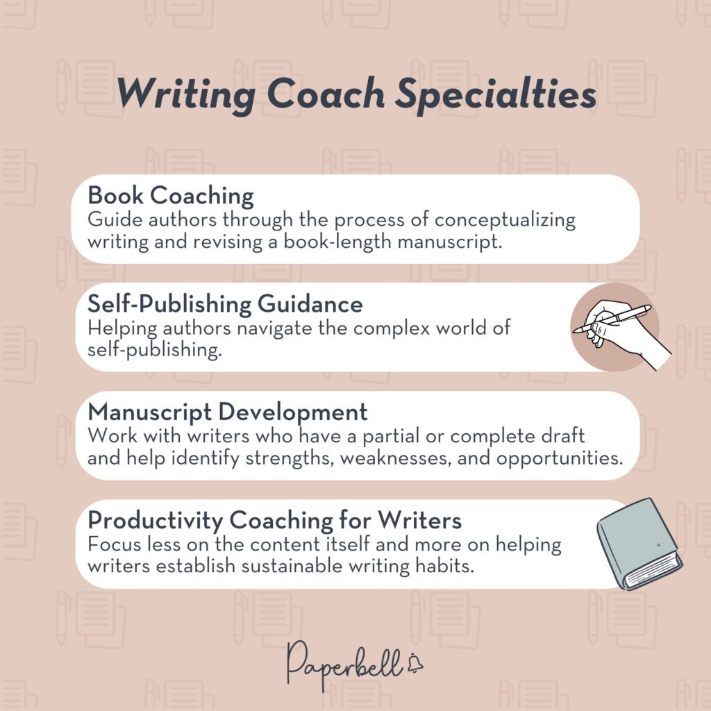 writing coach infographic