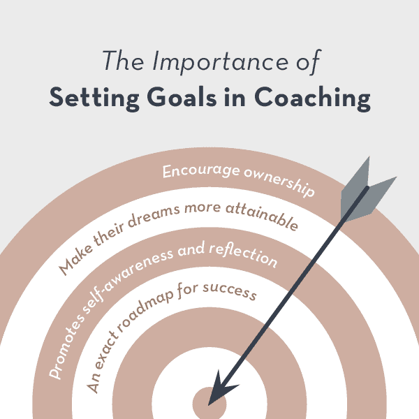 coaching goals infographic