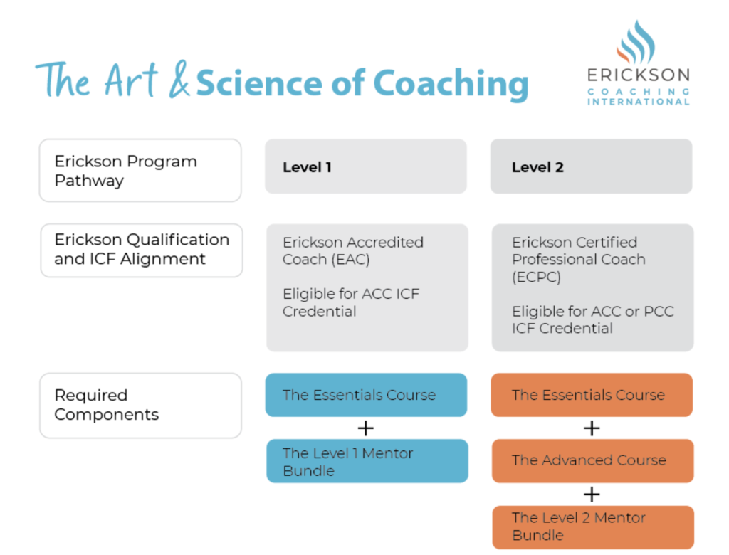 erickson science of coaching