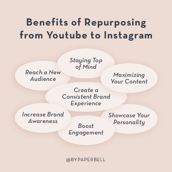 how to share a youtube video on instagram
