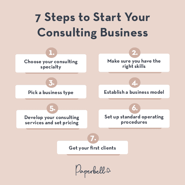 7 Steps to Start Your Consulting Business