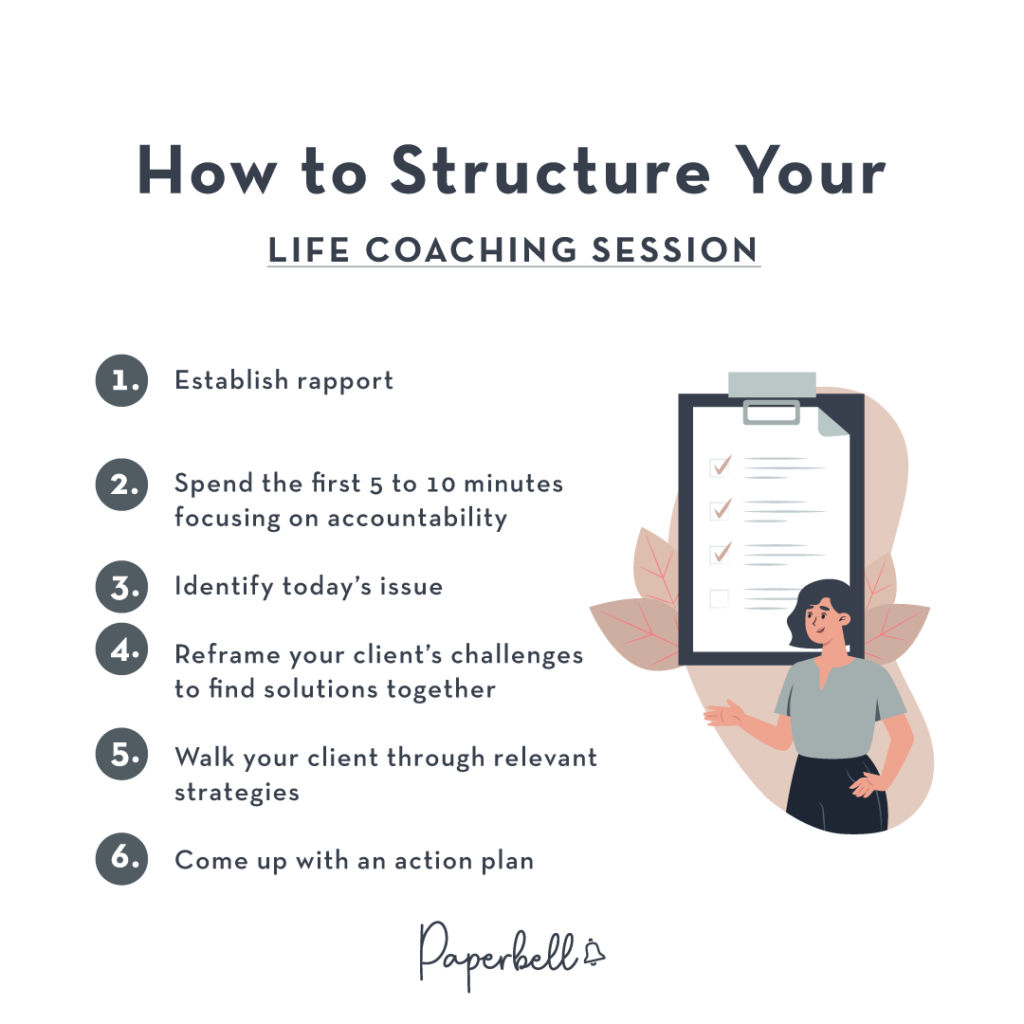 how to structure your life coaching session infographic