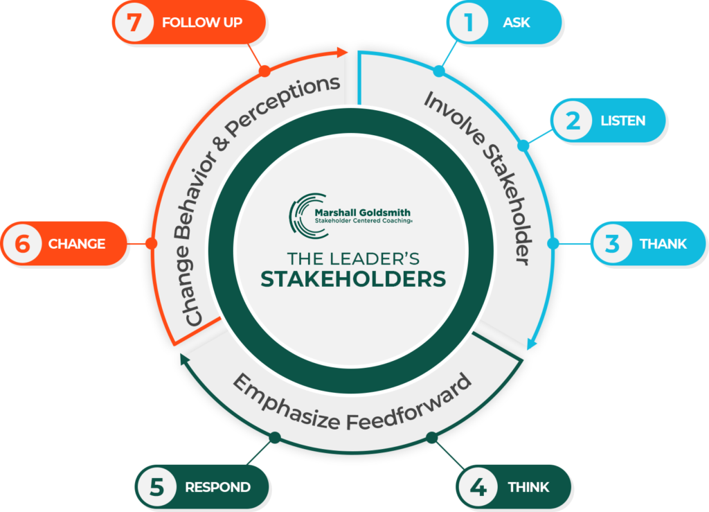 marshal goldsmith stakeholder